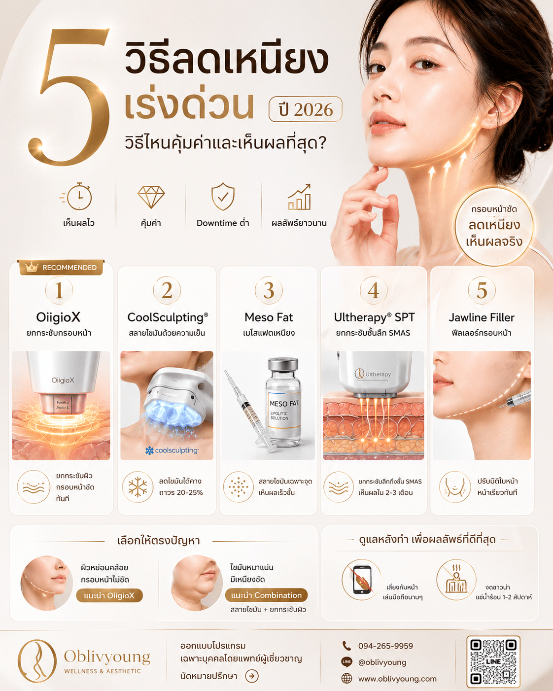 5 วิธีลดเหนียงทางการแพทย์ที่เห็นผลลัพธ์ชัดเจนที่สุด