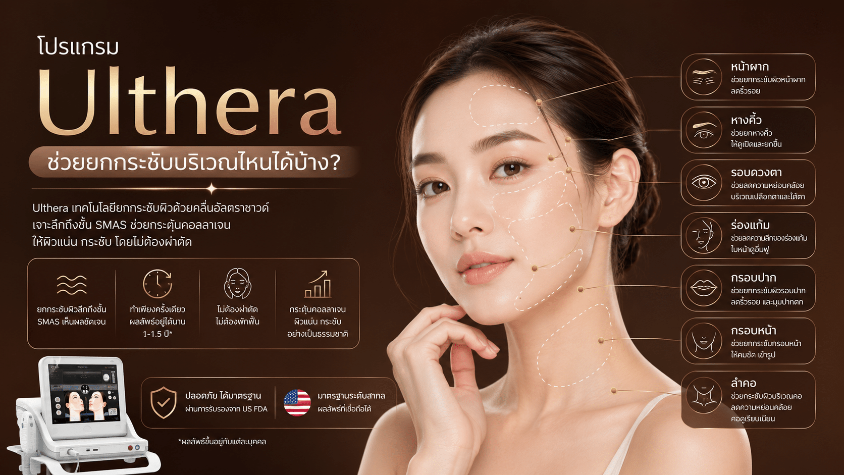 โปรแกรม Ulthera ช่วยยกกระชับบริเวณไหนได้บ้าง?