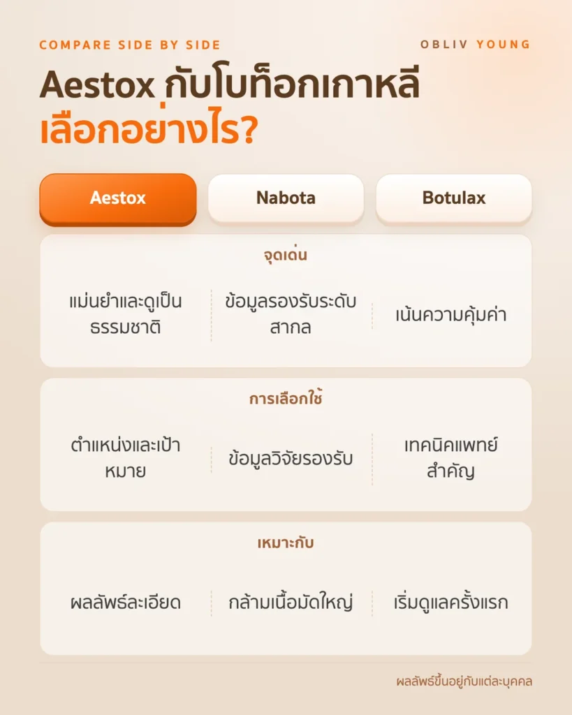 เปรียบเทียบ Aestox, Nabota และ Botulax ในด้านจุดเด่นและสิ่งที่ควรพิจารณา