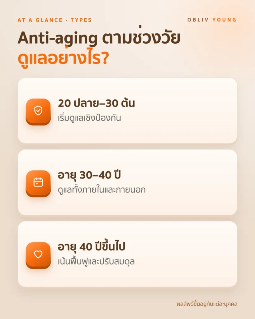 แนวทางเริ่มดูแล Anti-aging ตามช่วงวัย ตั้งแต่วัย 20 ปลายถึงอายุ 40 ปีขึ้นไป
