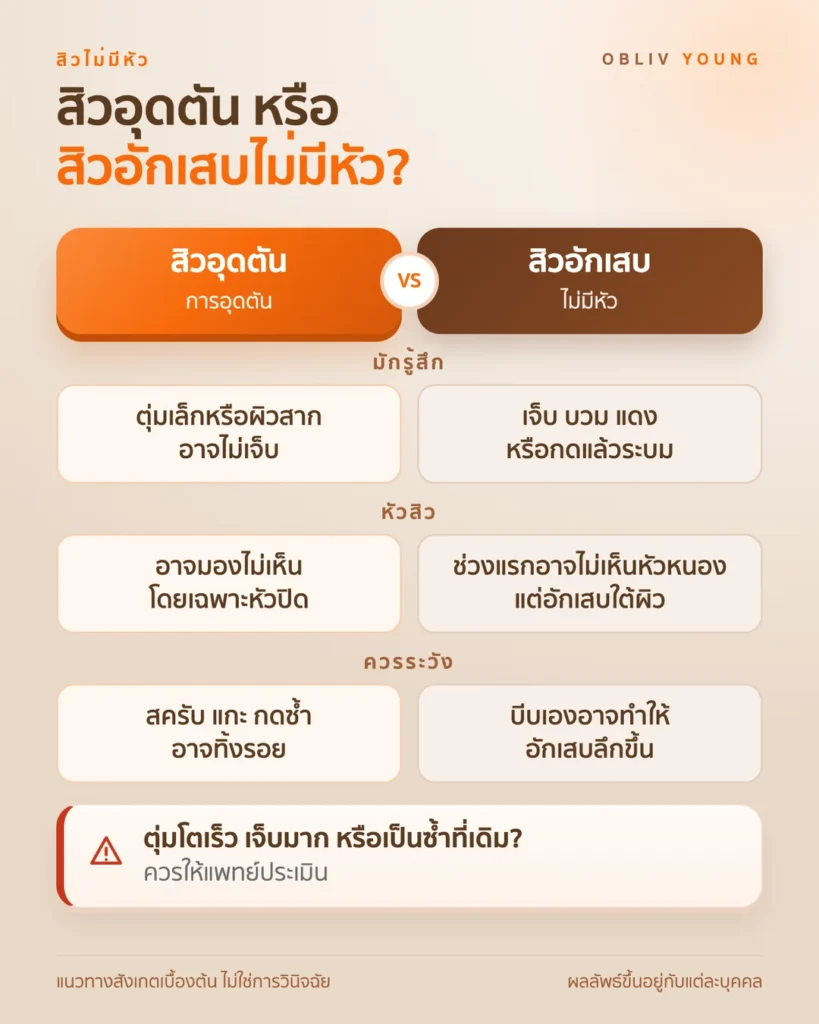 เปรียบเทียบสิวอุดตันกับสิวอักเสบไม่มีหัว ความรู้สึก หัวสิว และข้อควรระวัง พร้อมสัญญาณที่ควรให้แพทย์ประเมิน