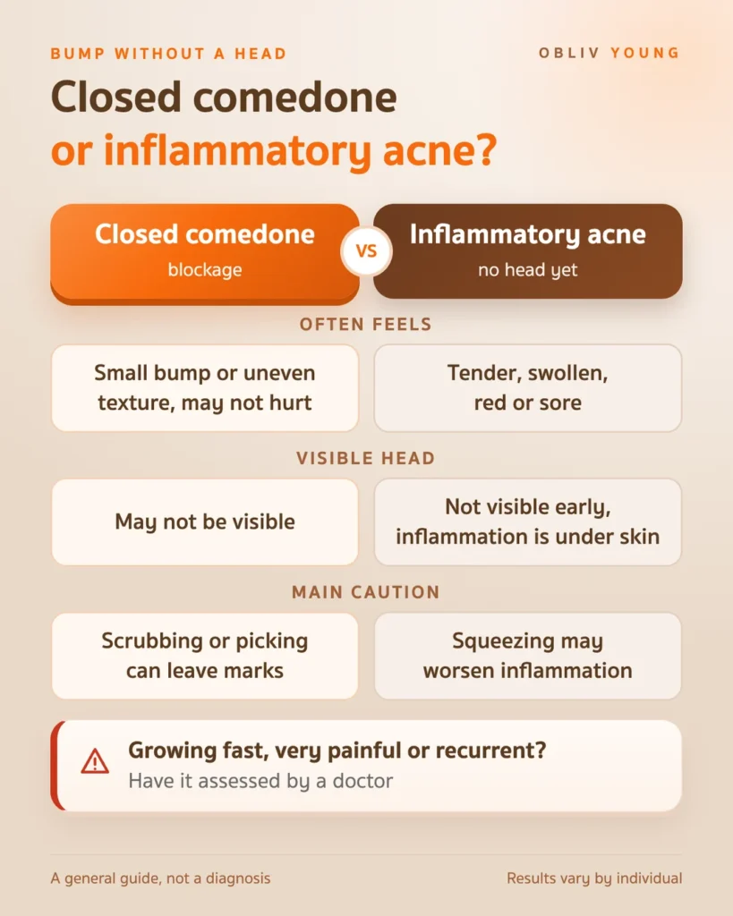 Closed comedone compared with inflammatory acne without a head: how each often feels, whether a head is visible, and the main caution