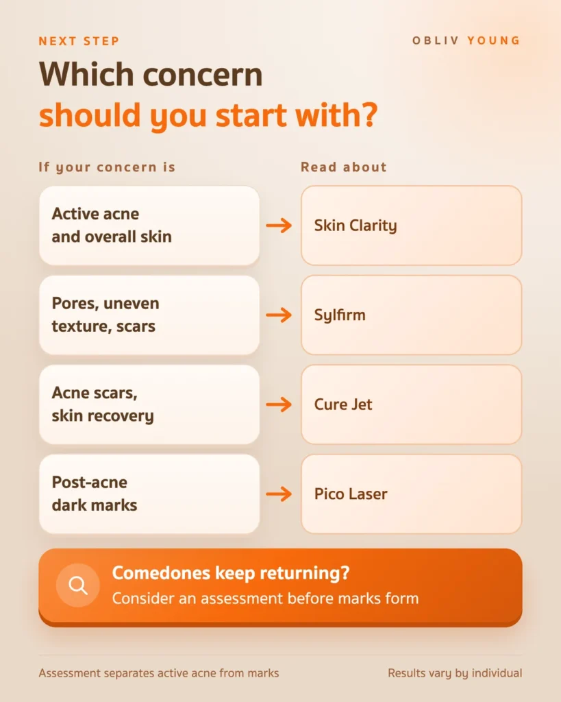 Where to start after comedonal acne: Skin Clarity for active acne, Sylfirm for pores and texture, Cure Jet for acne scars and Pico Laser for dark marks