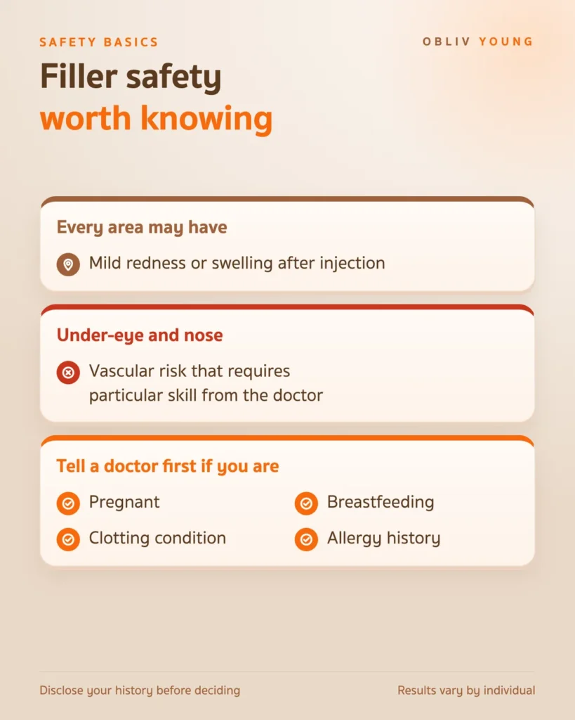 Filler safety basics: mild redness or swelling may follow injection, under-eye and nose carry vascular risk, and who should tell a doctor first