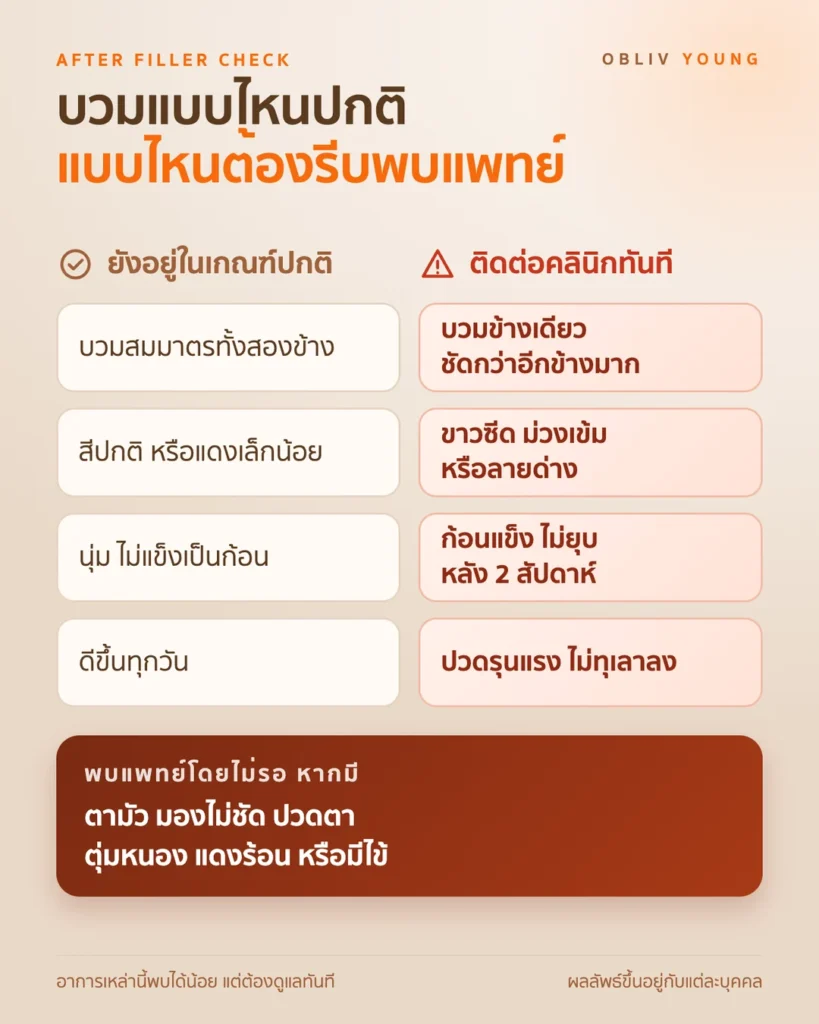 เทียบอาการบวมหลังฉีดฟิลเลอร์ที่อยู่ในเกณฑ์ปกติ กับสัญญาณที่ควรติดต่อคลินิกทันที