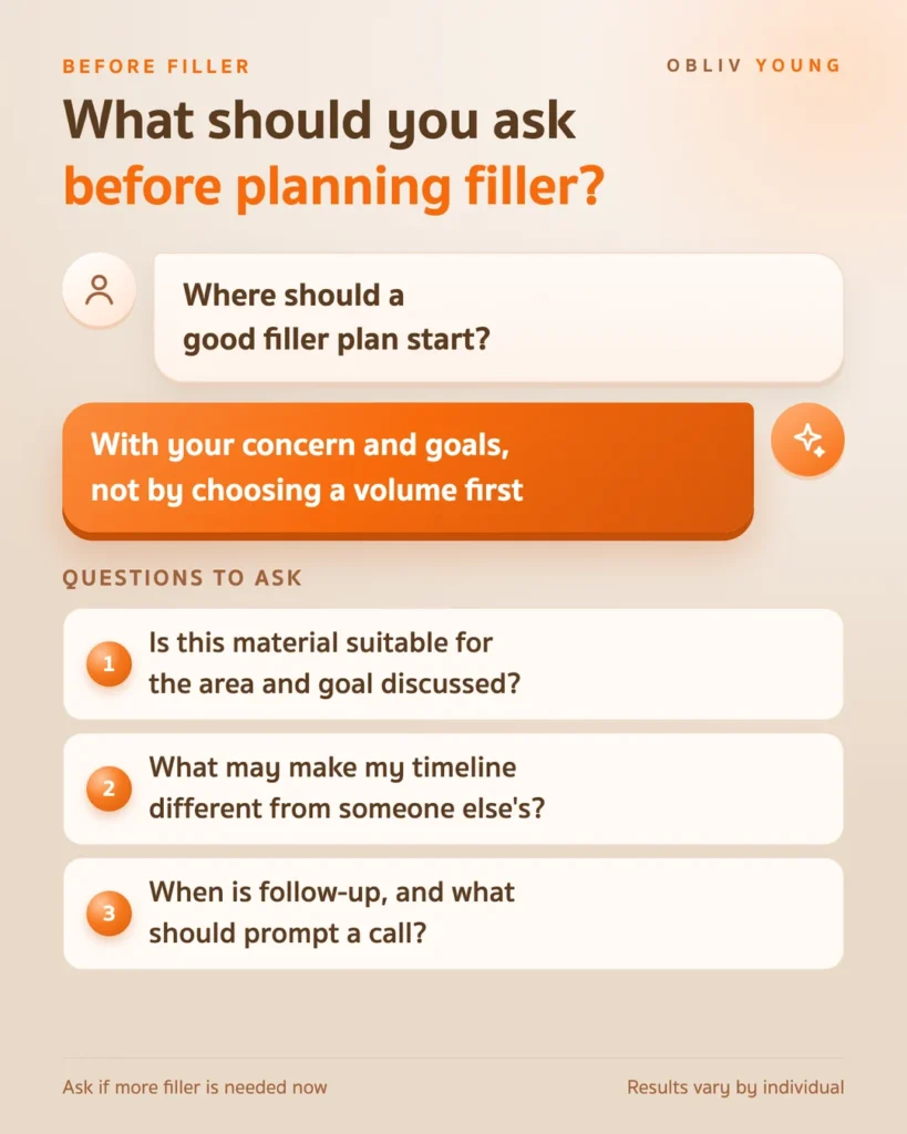 Questions to ask before planning filler: material suitability, timeline factors, follow-up timing, and whether more filler is needed now