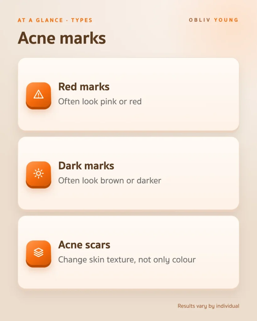 Three common types of acne marks: red marks, dark marks and acne scars change skin appearance differently.