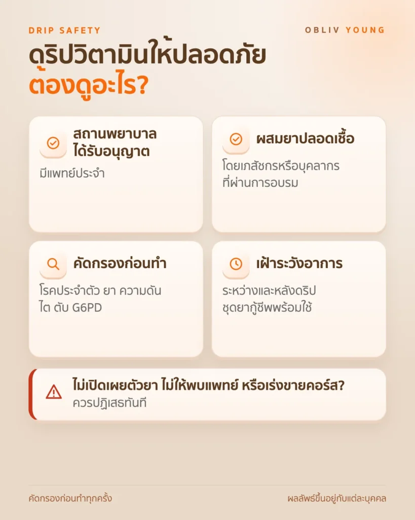 หลักความปลอดภัยของการดริปวิตามิน สถานพยาบาลที่ได้รับอนุญาต การผสมยาปลอดเชื้อ การคัดกรองก่อนทำ การเฝ้าระวังและชุดยากู้ชีพ และสัญญาณที่ควรปฏิเสธ