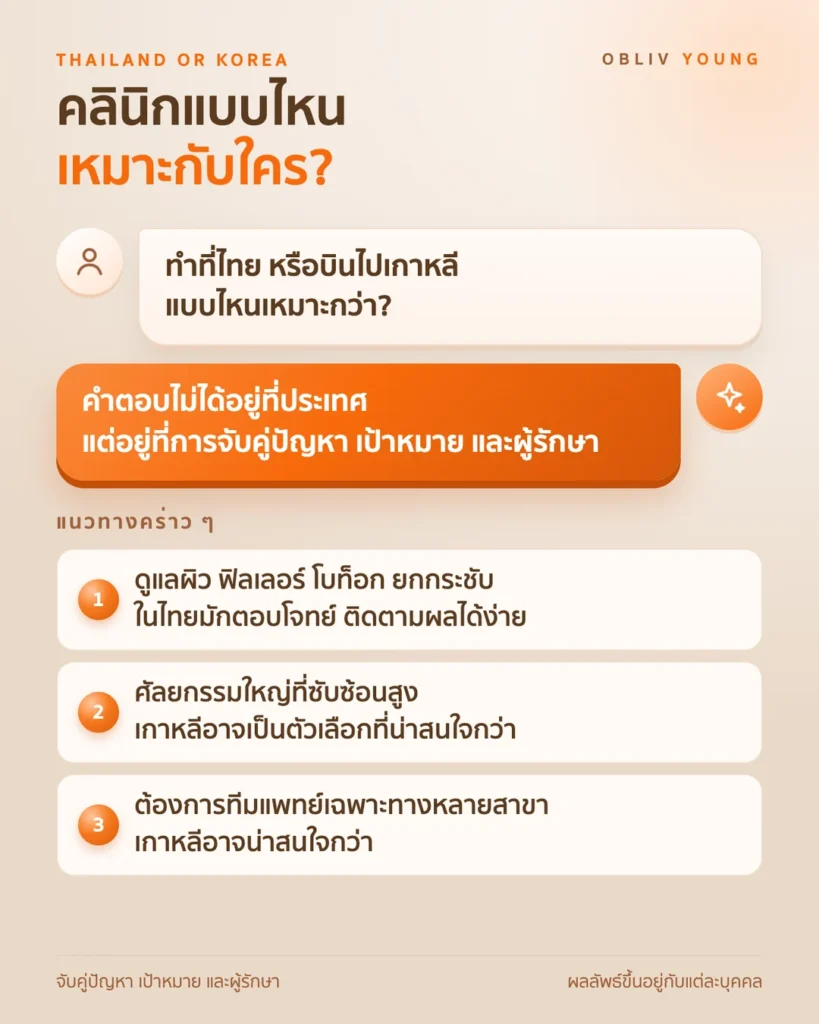 แนวทางเลือกระหว่างคลินิกความงามในไทยและเกาหลี ตามเป้าหมายการรักษา การติดตามผล และความซับซ้อนของเคส