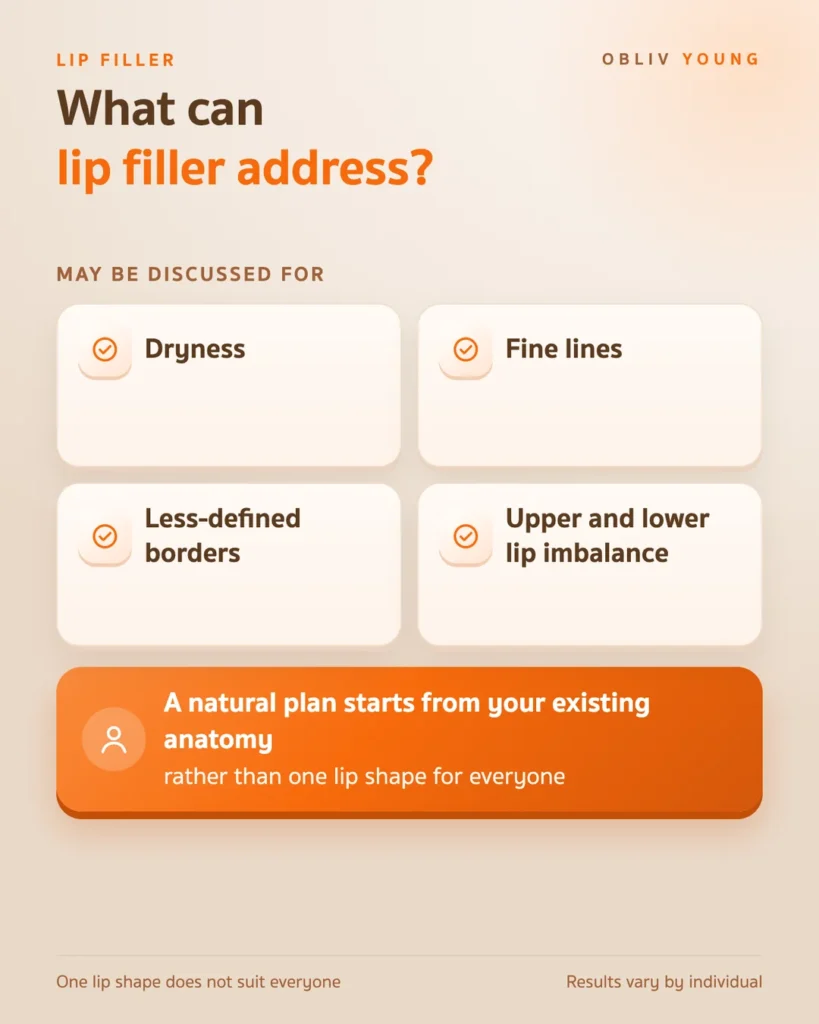 Concerns that may be discussed for lip filler: dryness, fine lines, less-defined borders and upper and lower lip imbalance, planned around existing anatomy