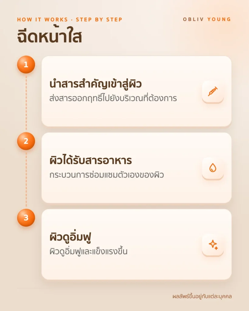 ฉีดหน้าใส