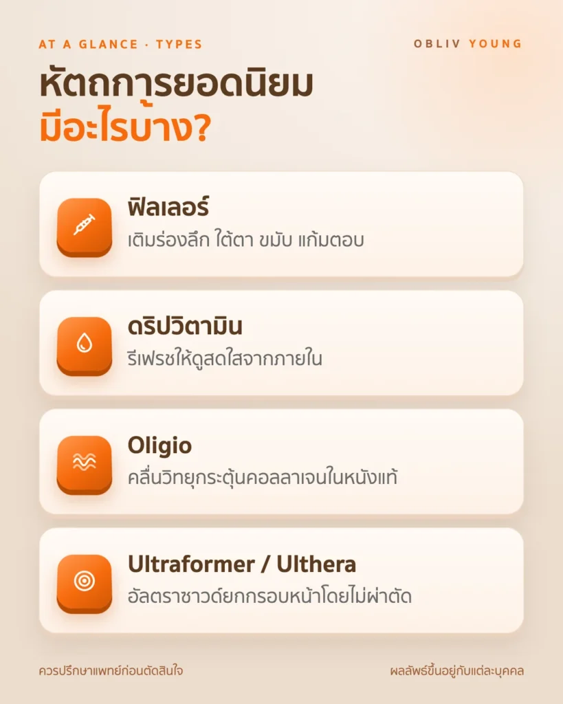 เทรนด์ยอดฮิต: ภาพรวมหัตถการ ฟิลเลอร์ ดริปวิตามิน Oligio, Ultraformer และ Ulthera