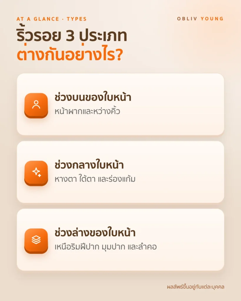 ริ้วรอย บนใบหน้า 3 ประเภท: ช่วงบน ช่วงกลาง และช่วงล่าง พร้อมตำแหน่งที่พบบ่อย