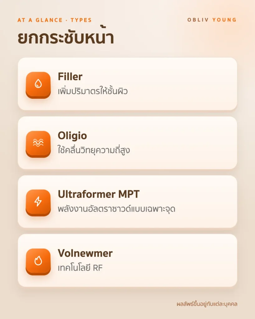 วิธียกกระชับหน้า ภาพรวม: Filler, Oligio, Ultraformer MPT, Volnewmer, Thread Lifting และโบท็อก