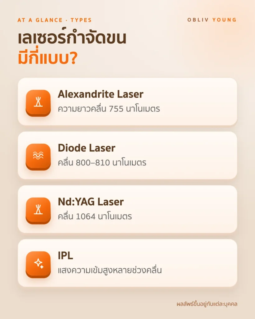 ประเภทเลเซอร์กำจัดขน: Alexandrite, Diode, Nd:YAG และ IPL พร้อมความยาวคลื่นหรือหลักการ