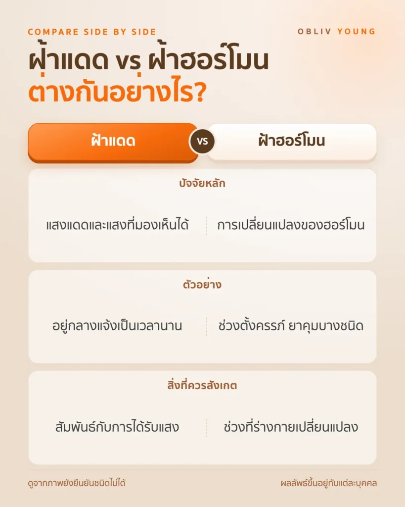 ฝ้าแดด vs ฝ้าฮอร์โมน ต่างกันอย่างไร: ปัจจัยที่อาจเกี่ยวข้อง ตัวอย่าง และสิ่งที่ควรสังเกต