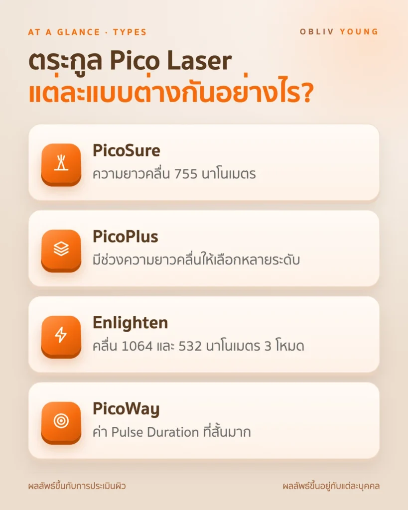ตระกูล Pico Laser แต่ละแบบต่างกันอย่างไร: PicoSure, PicoPlus, Enlighten และ PicoWay