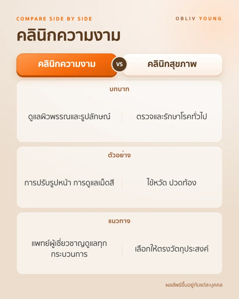 คลินิกความงาม ใกล้ฉัน: แนวทางตรวจสอบคลินิกและใบอนุญาต