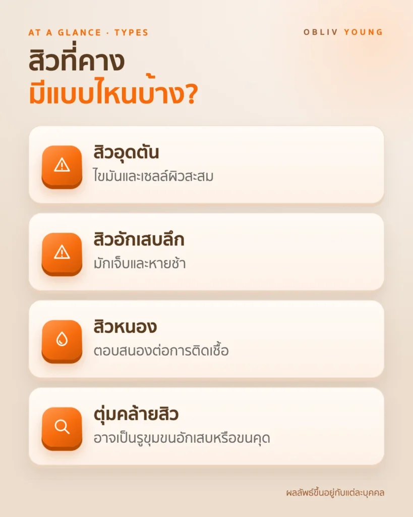 สิวที่คางมีหลายแบบ：สิวอุดตัน สิวอักเสบลึก สิวหนอง และตุ่มคล้ายสิว