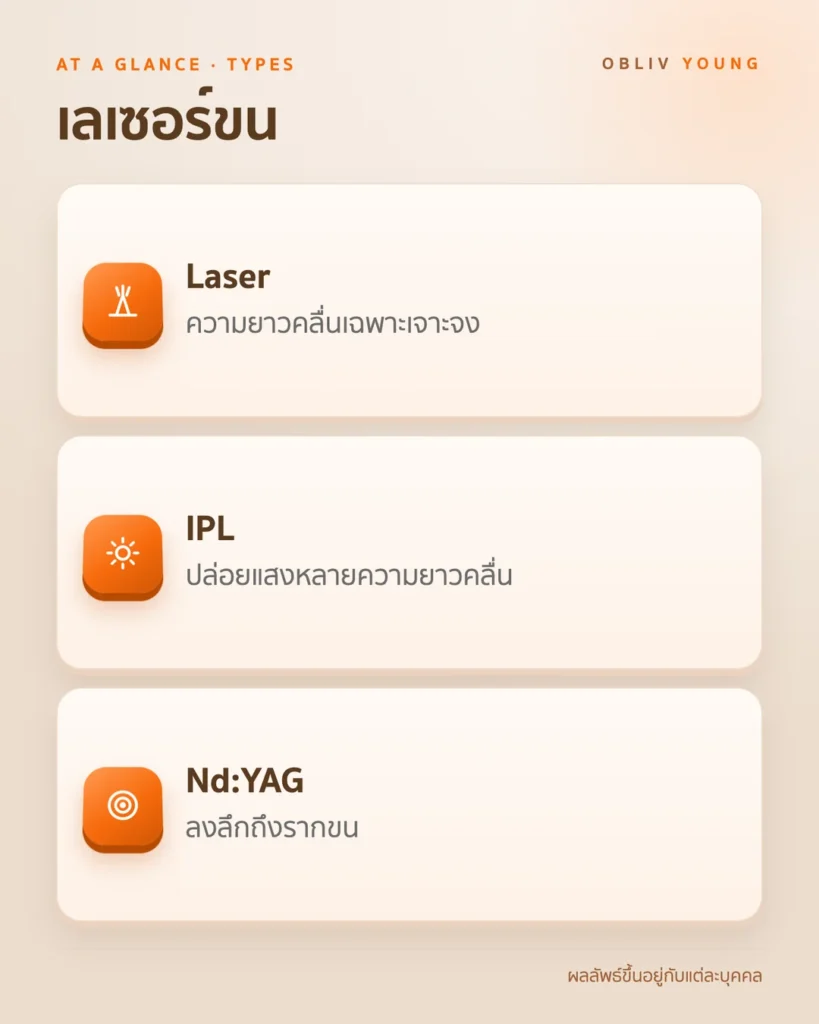 กำจัดขน ด้วยเลเซอร์