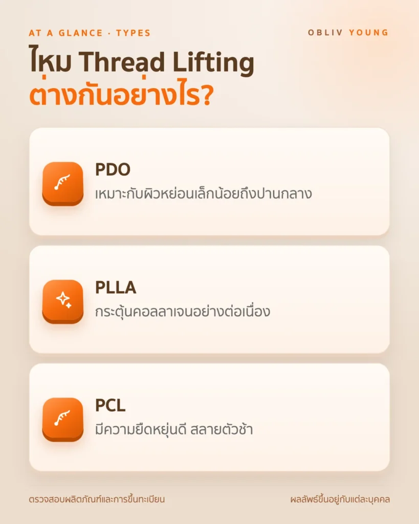 เปรียบเทียบวัสดุไหม PDO, PLLA และ PCL ตามคุณสมบัติที่บทความกล่าวถึง