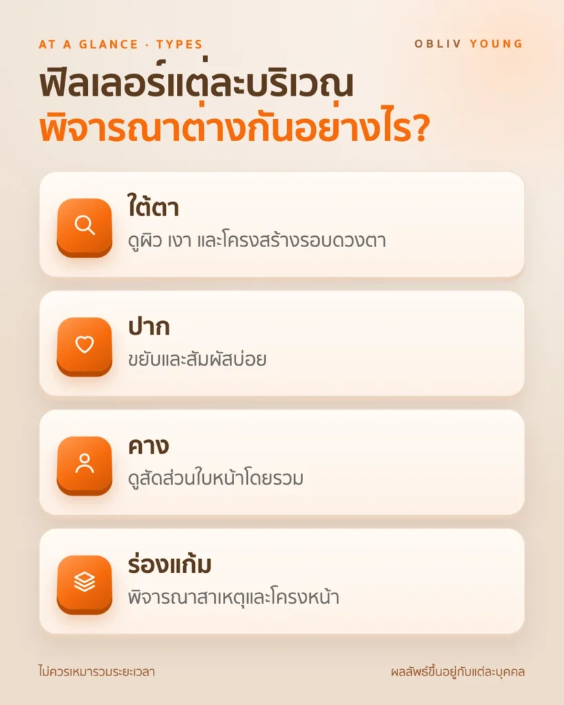 ฟิลเลอร์ใต้ตา ปาก คาง และร่องแก้มมีปัจจัยพิจารณาต่างกัน