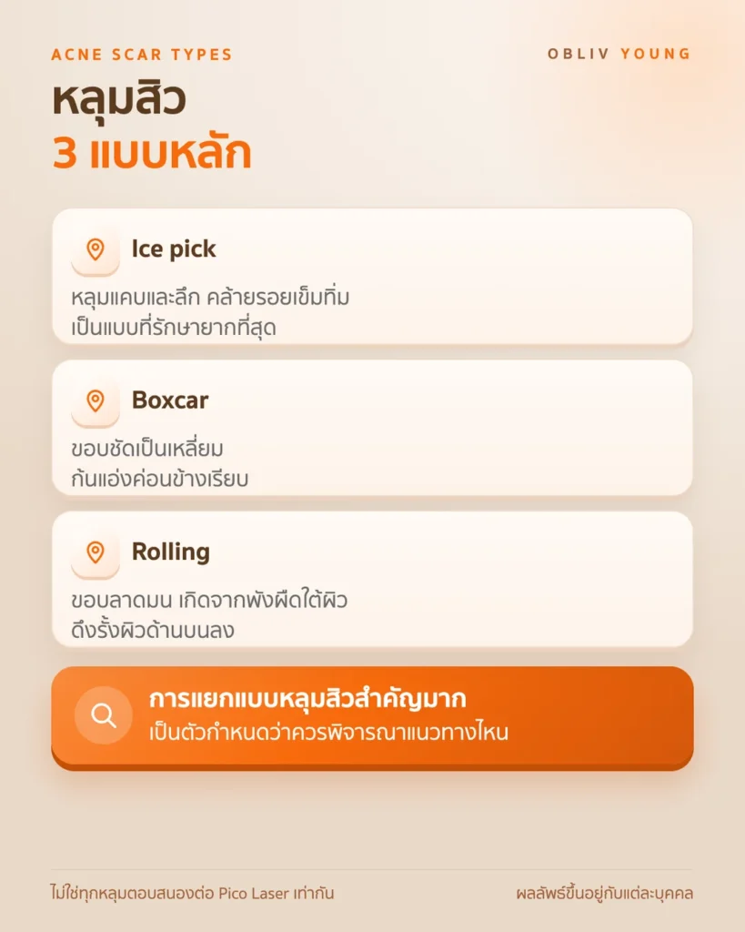 หลุมสิว 3 แบบหลัก Ice pick Boxcar และ Rolling ลักษณะของแต่ละแบบ และเหตุผลที่ต้องแยกแบบหลุมก่อนเลือกแนวทาง