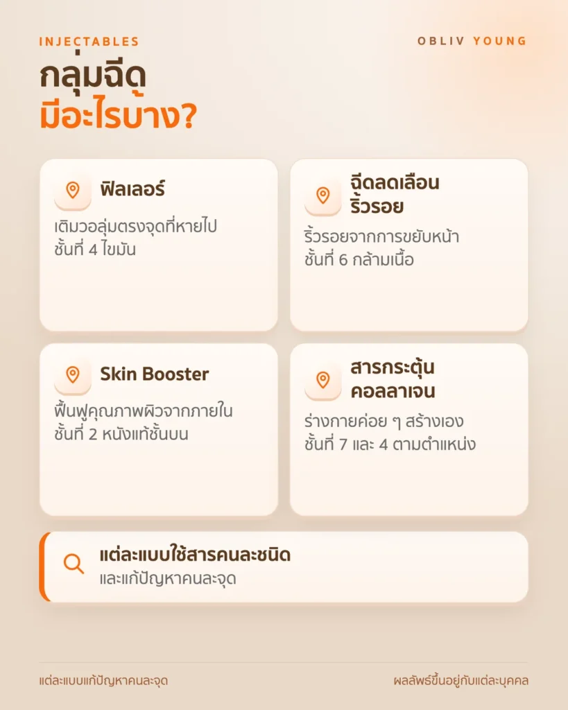 หัตถการกลุ่มฉีด ฟิลเลอร์ ฉีดลดเลือนริ้วรอย Skin Booster และสารกระตุ้นคอลลาเจน พร้อมชั้นผิวที่แต่ละแบบช่วย