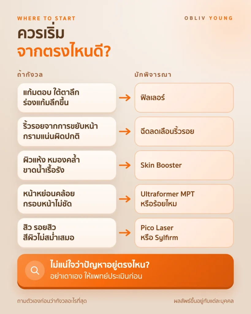 แนวทางเริ่มเลือกหัตถการตามปัญหาที่กังวล ฟิลเลอร์ ฉีดลดเลือนริ้วรอย Skin Booster ยกกระชับ และ Pico Laser หรือ Sylfirm