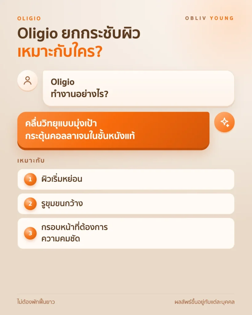 Oligio ใช้พลังงานคลื่นวิทยุแบบมุ่งเป้ากระตุ้นคอลลาเจนในชั้นหนังแท้ เหมาะกับผิวเริ่มหย่อน รูขุมขนกว้าง และกรอบหน้าที่ต้องการความคมชัด