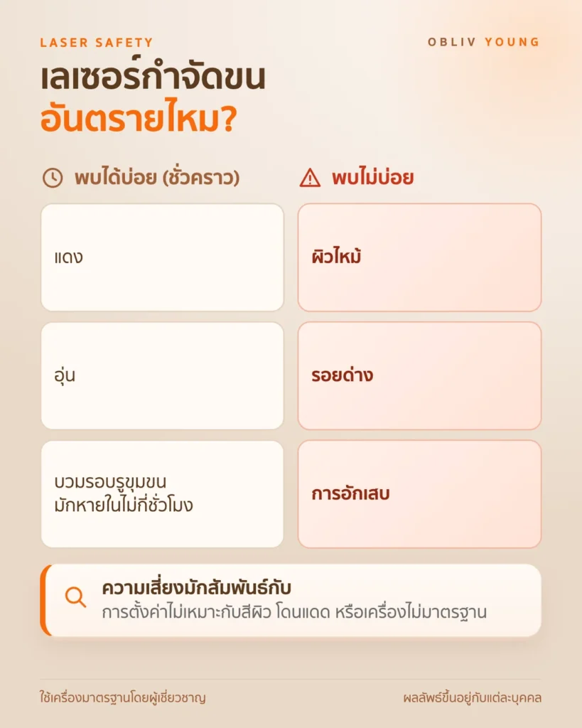 ผลข้างเคียงที่พบบ่อยของเลเซอร์กำจัดขน เช่น แดง อุ่น บวมชั่วคราว และความเสี่ยงที่พบไม่บ่อยพร้อมปัจจัยที่เกี่ยวข้อง