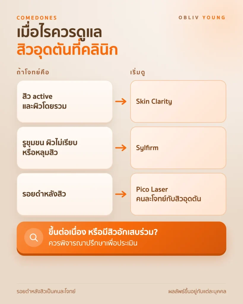 เมื่อไรควรดูแลสิวอุดตันที่คลินิก และแนวทางที่ควรอ่านตามโจทย์ สิว active รูขุมขนหรือผิวไม่เรียบ และรอยดำหลังสิว