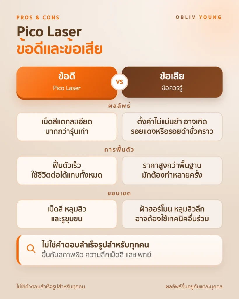 ข้อดีและข้อเสียของ Pico Laser เรื่องเม็ดสี การฟื้นตัว และการตั้งค่าพลังงาน รวมถึงบางปัญหาที่อาจต้องใช้เทคนิคอื่นร่วม