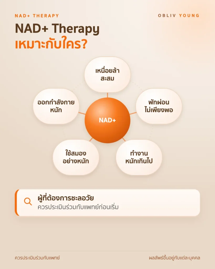 กลุ่มคนที่บทความระบุว่า NAD+ Therapy อาจตอบโจทย์ เช่น ผู้ที่เหนื่อยล้าสะสม ทำงานหนัก ใช้สมองหนัก และออกกำลังกายหนัก