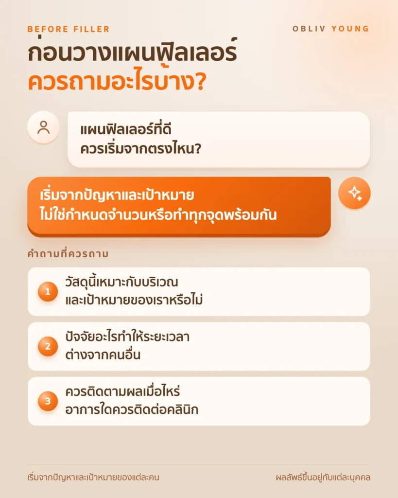 คำถามที่ควรถามก่อนวางแผนฟิลเลอร์ วัสดุเหมาะกับบริเวณหรือไม่ ปัจจัยที่ทำให้ระยะเวลาต่างกัน และควรติดตามผลเมื่อไหร่