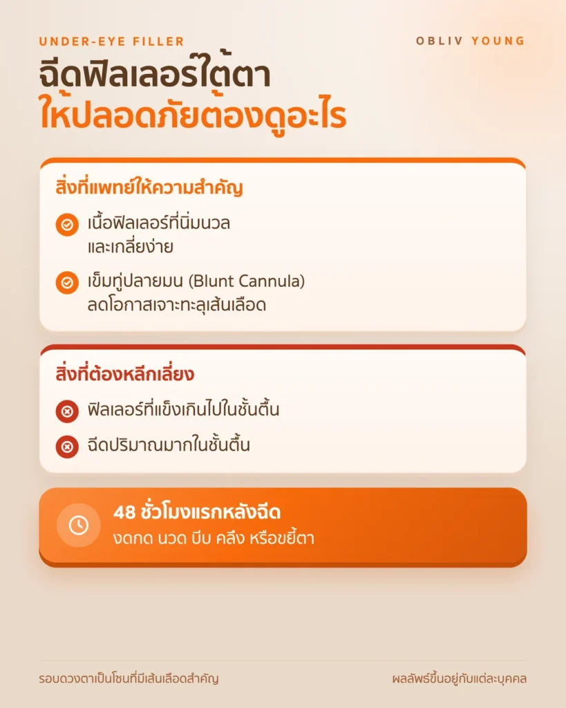 หลักการฉีดฟิลเลอร์ใต้ตาอย่างปลอดภัย เลือกเนื้อที่นิ่มเกลี่ยง่าย ใช้เข็มทู่ปลายมน และหลังฉีดงดกด นวด หรือขยี้ตาใน 48 ชั่วโมงแรก