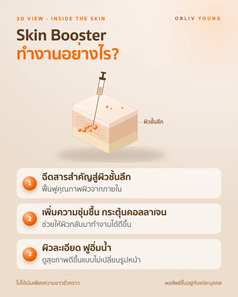 Skin Booster ทำงานอย่างไร: ฉีดสารสำคัญเข้าสู่ผิวชั้นลึก เพิ่มความชุ่มชื้น กระตุ้นคอลลาเจน ผิวละเอียดฟูอิ่มน้ำ