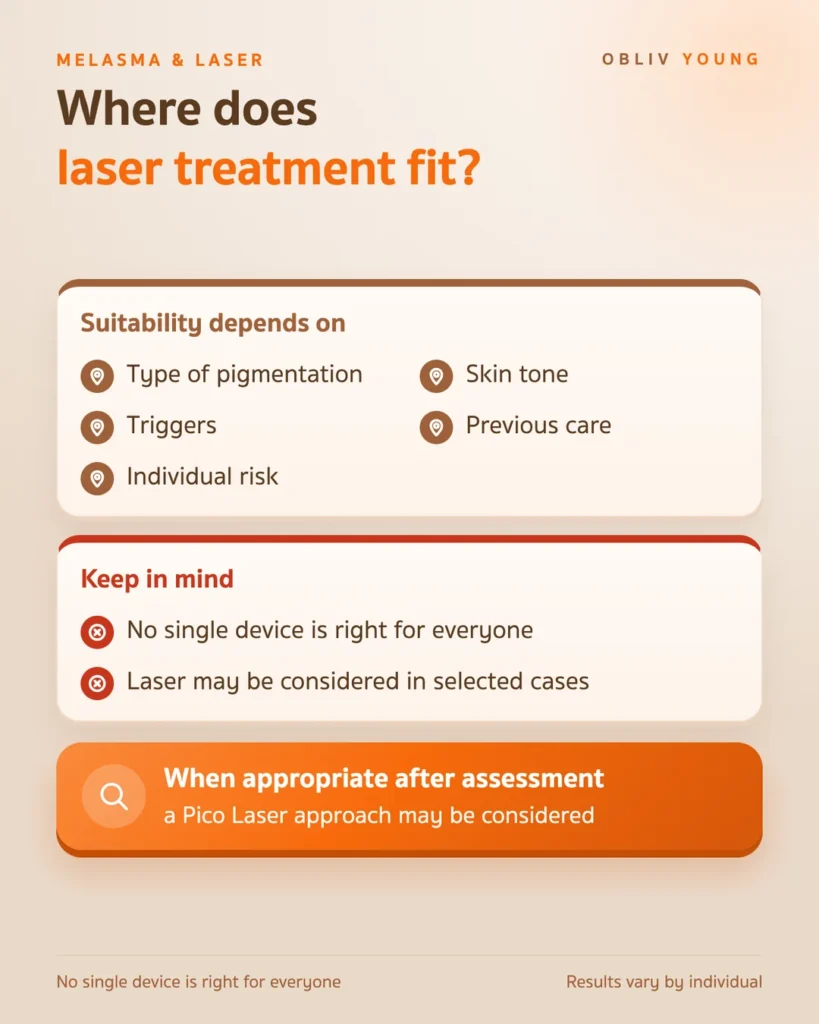 Where laser fits in melasma care: suitability depends on pigmentation type, skin tone, triggers, previous care and individual risk