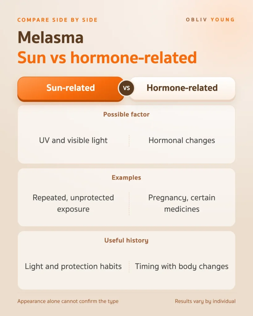 Sun-related vs hormone-related melasma: possible factors, examples and useful history to share with a doctor
