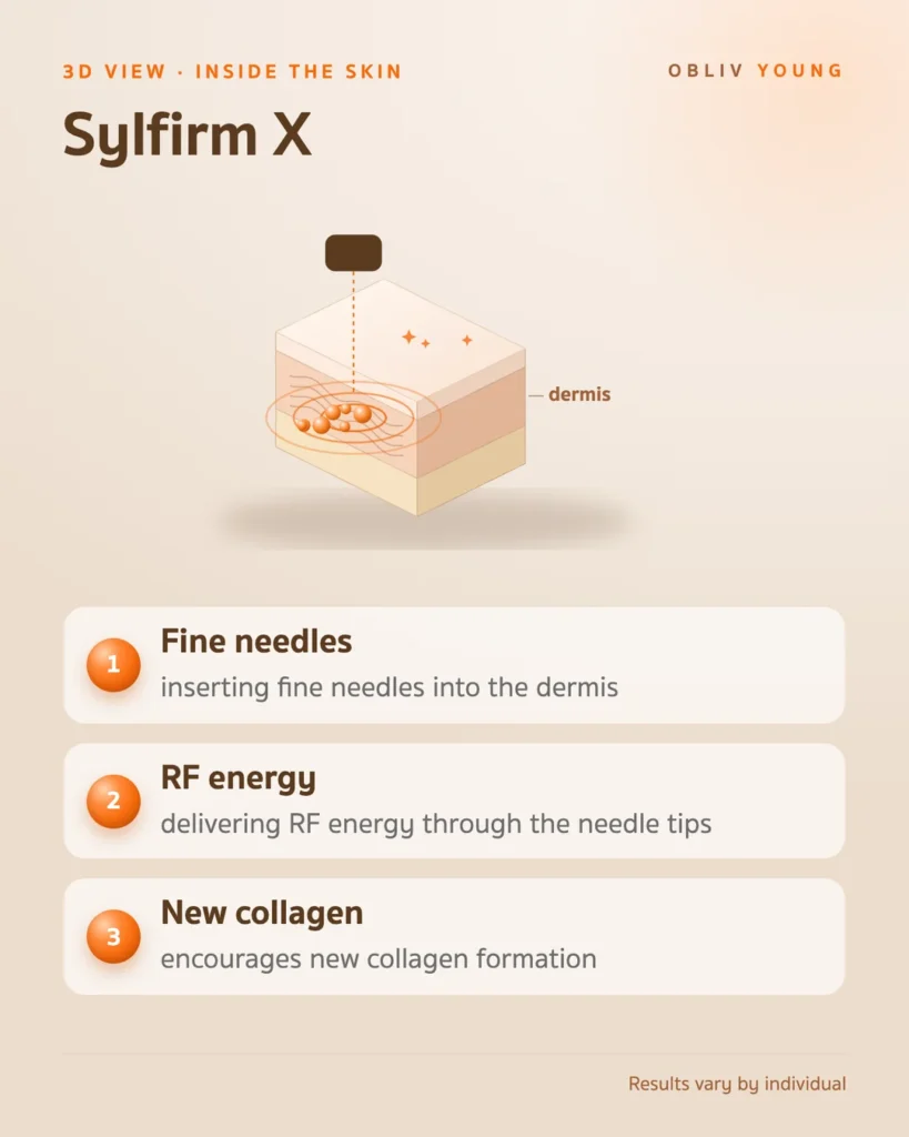 Sylfirm X