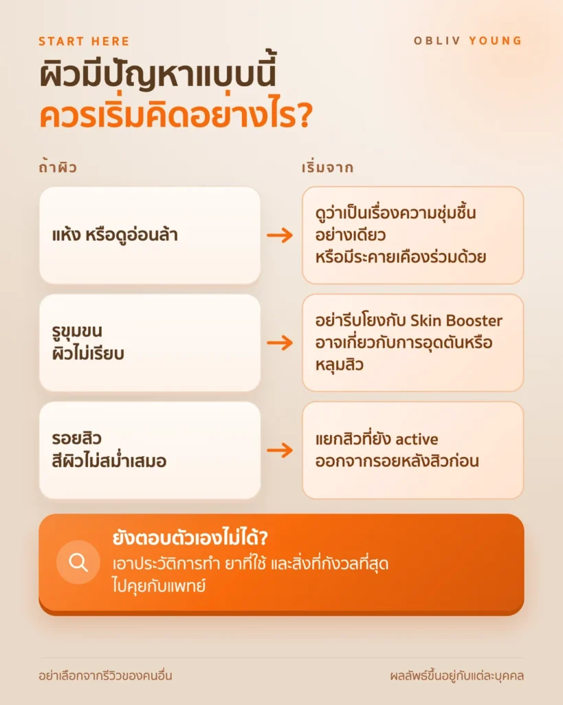 แนวทางเริ่มคิดตามปัญหาผิว ผิวแห้ง รูขุมขนและผิวไม่เรียบ รอยสิว และเมื่อยังตอบตัวเองไม่ได้ ก่อนเลือก Vitaran หรือ Rejuran