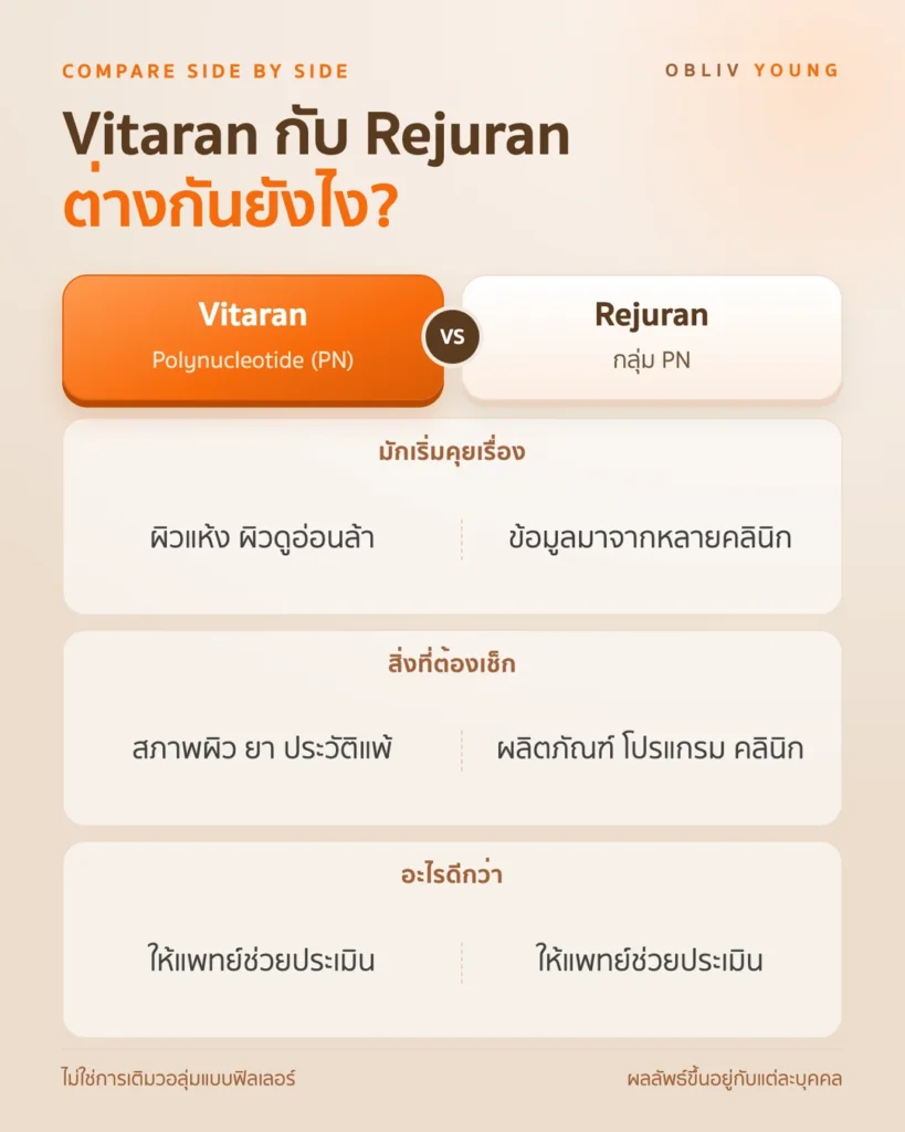 Vitaran กับ Rejuran ต่างกันยังไง: กลุ่ม PN สิ่งที่มักเริ่มคุย และสิ่งที่ต้องเช็กก่อนเลือก