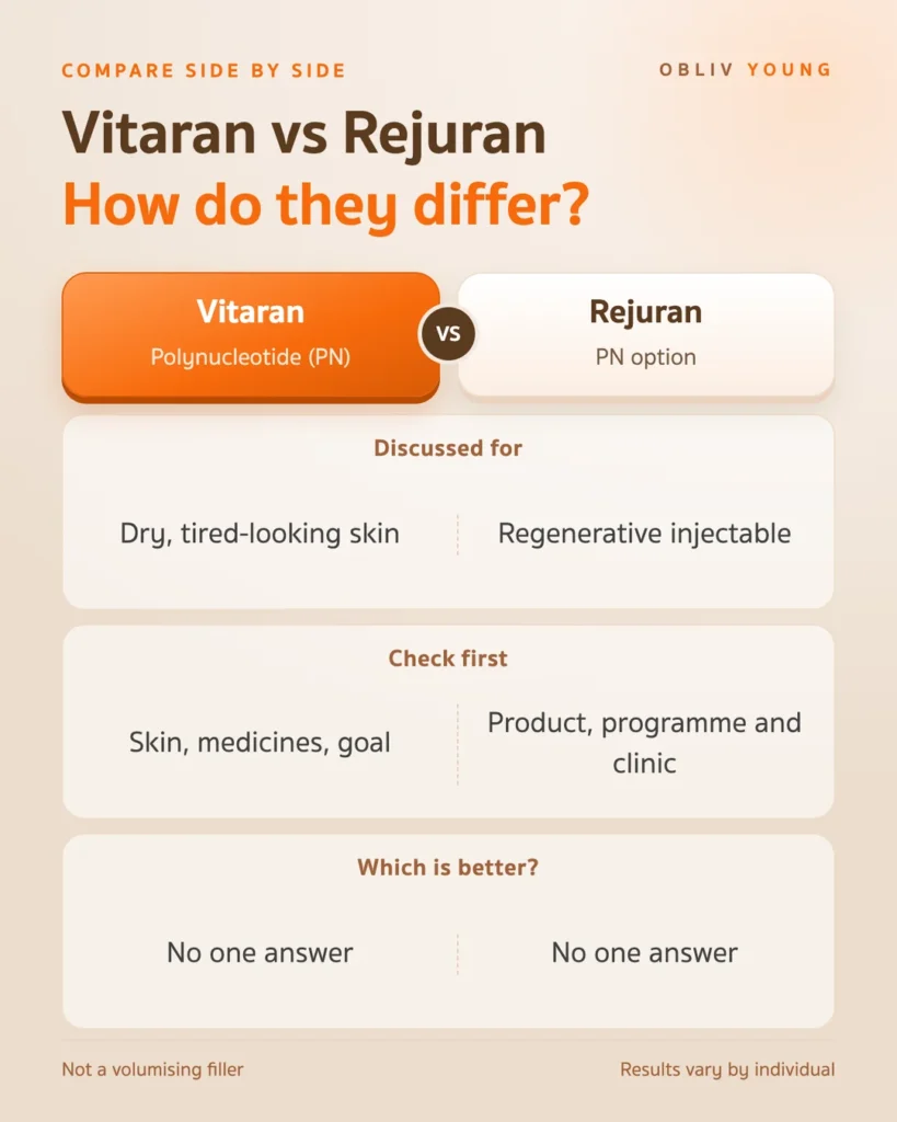 Vitaran vs Rejuran comparison: PN skin booster category, what each is discussed for and what to check before choosing