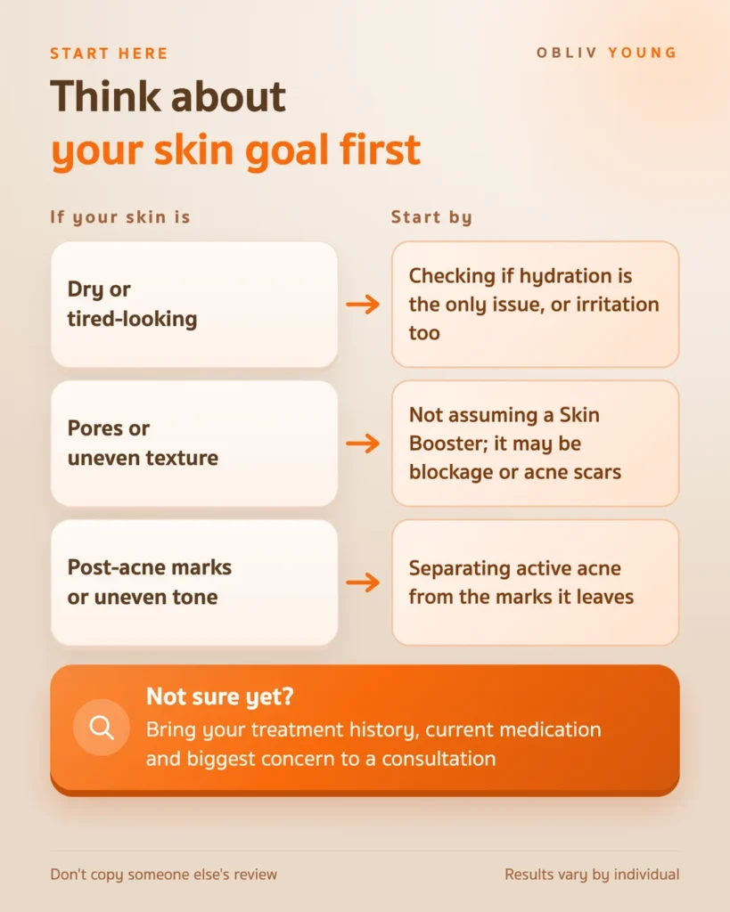 Where to start by skin goal: dry or tired skin, pores and uneven texture, post-acne marks, and what to bring to a consultation if unsure