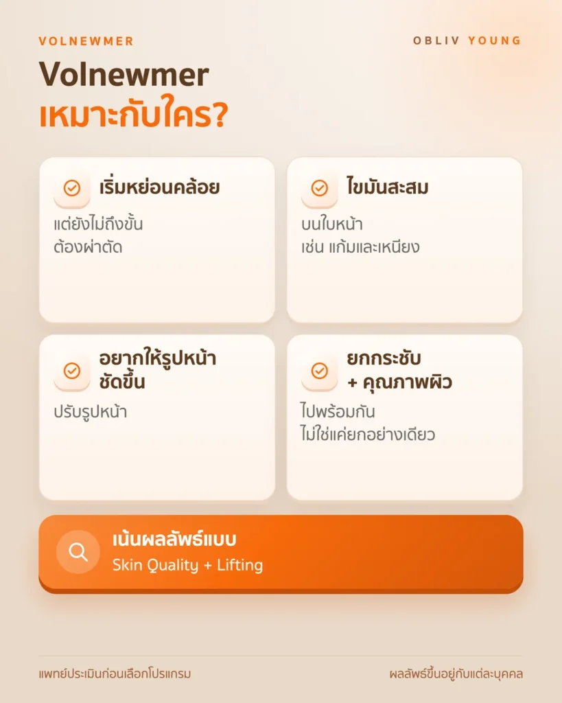 Volnewmer เหมาะกับใคร ผู้ที่เริ่มหย่อนคล้อยแต่ยังไม่ถึงขั้นผ่าตัด มีไขมันสะสมที่แก้มและเหนียง อยากให้รูปหน้าชัดขึ้น และต้องการยกกระชับพร้อมปรับคุณภาพผิว